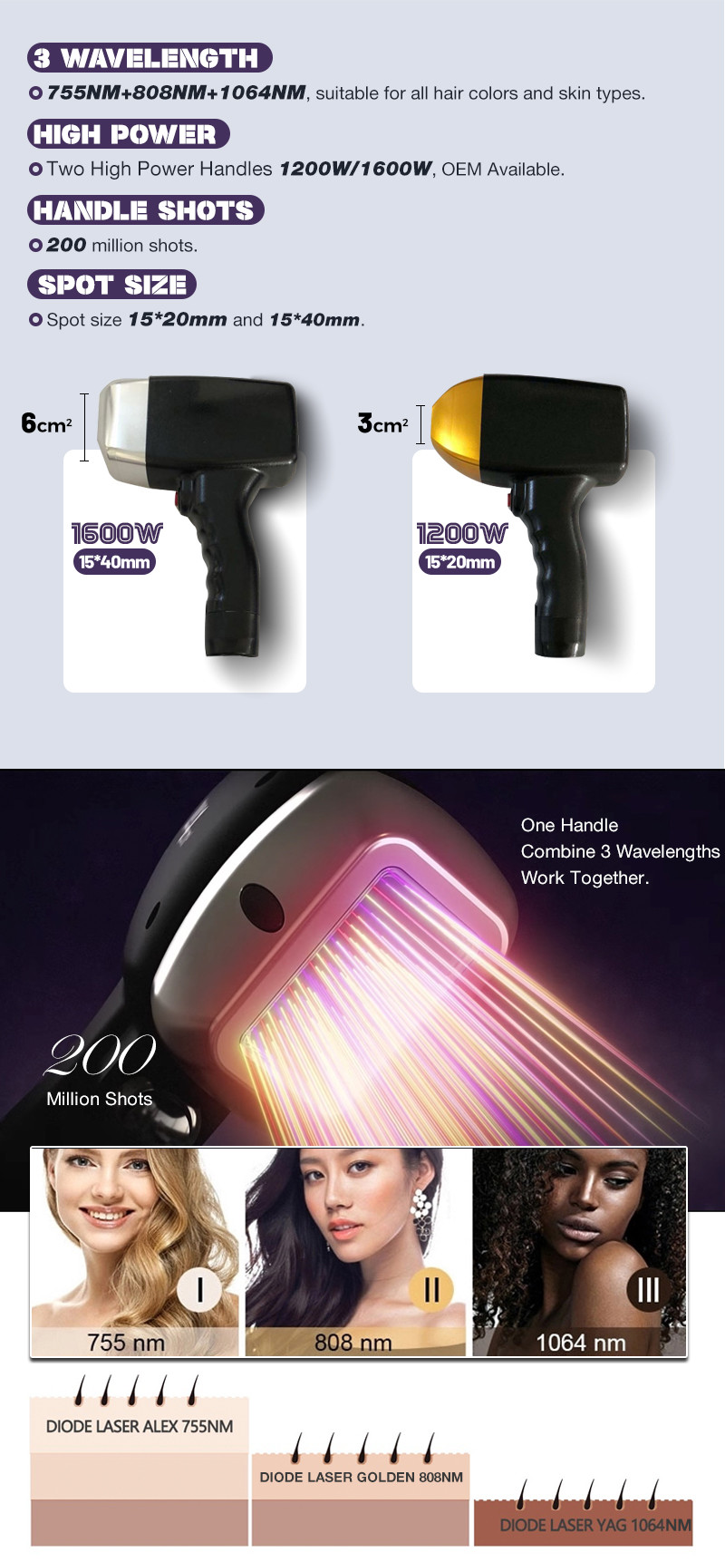 Professional Colorful Soprano Hair Removal Machine 755nm 808nm 1064nm