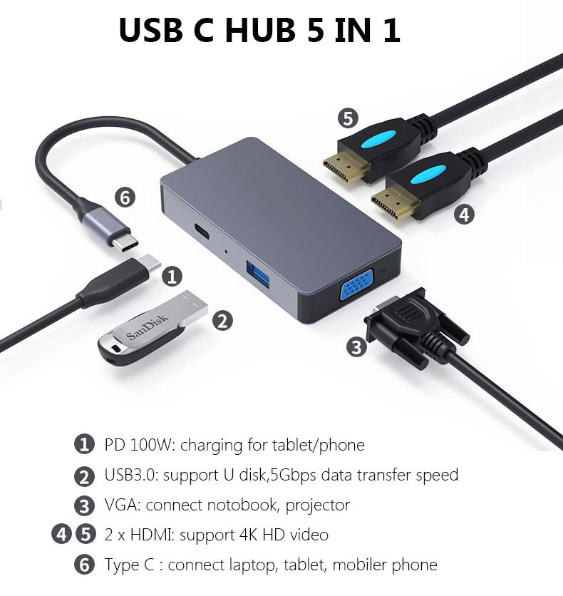 5Gbps USB C 5 In 1 Adapter