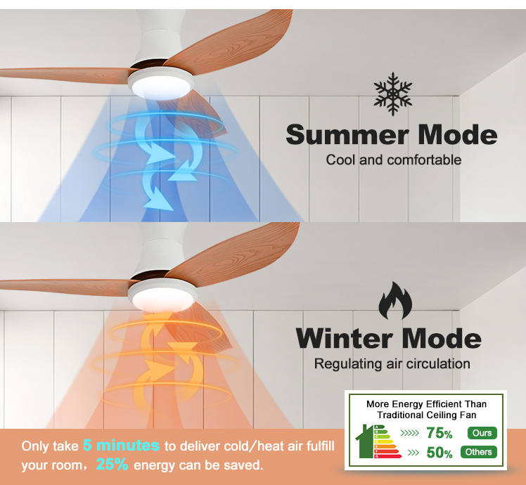 Smart Home High Speed ABS Ceiling Fan with 6 Speed Choice Remote Control Color LED