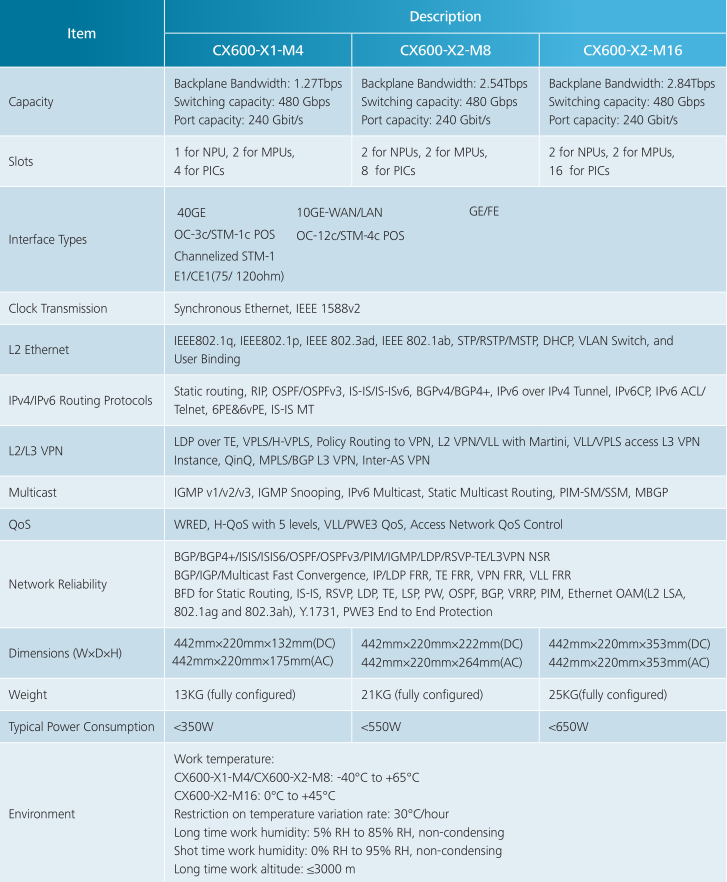 CX600-X1-M4 CX600-X2-M8 CX600-X2-M16