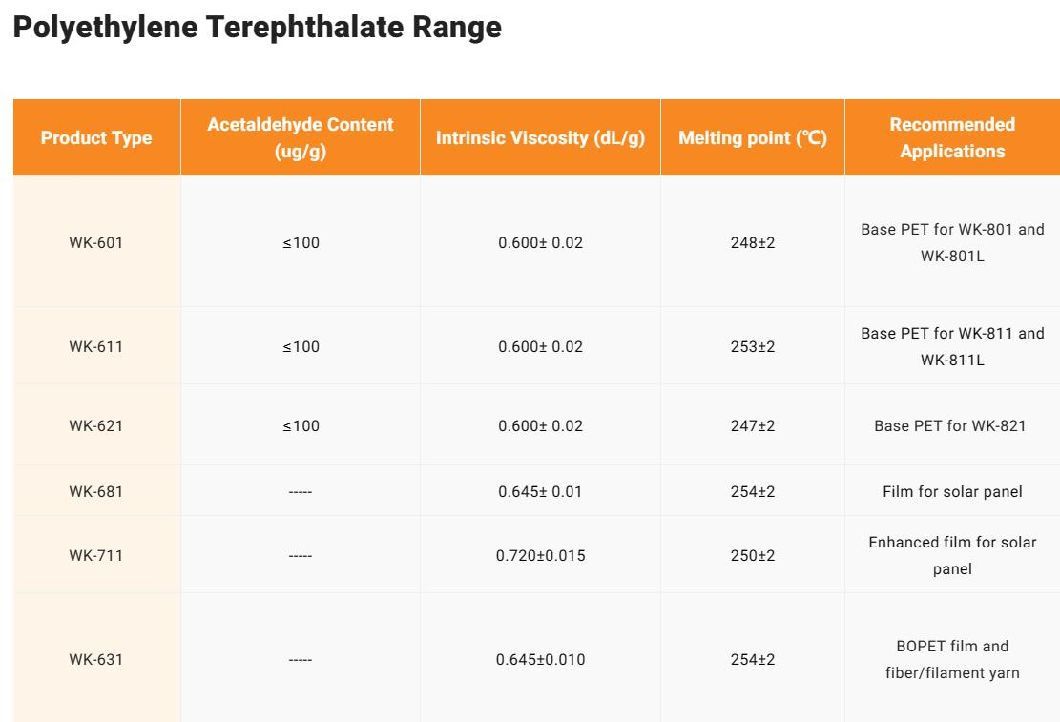 Wkai Brand Wk-801 Polyethylene Terephthalate Price 100% Virgin Bottle Grade Chip IV 0.8 Pet Resin