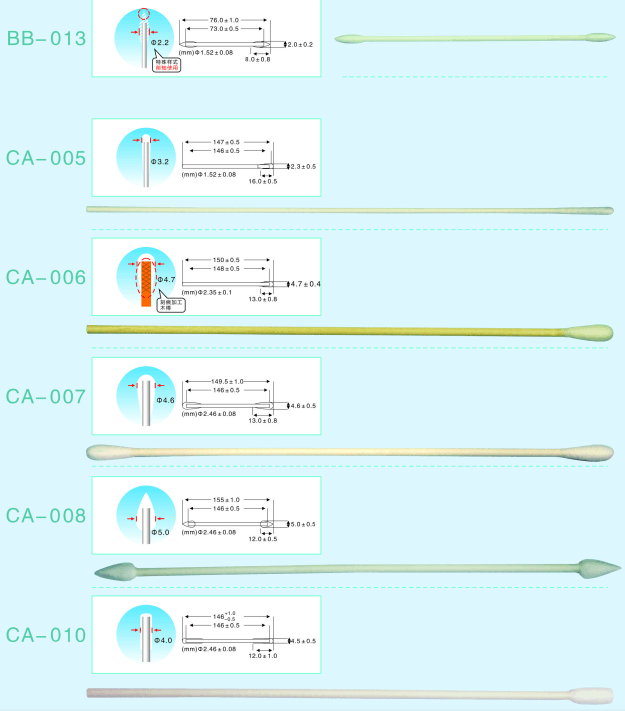 Pure Cotton Bud Swab Flat Head , Long Cotton Swabs Sterile Easy To Use