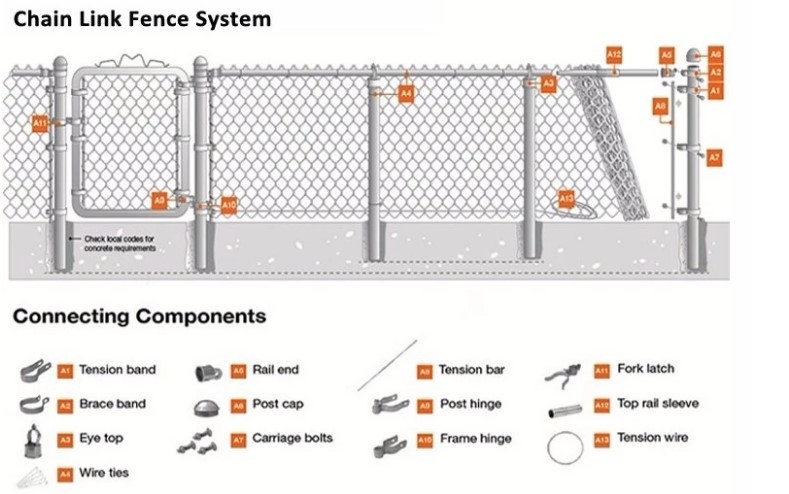 OHSAS 6 Foot 9 Gauge Chain Link Fence Cyclone Wire Fence