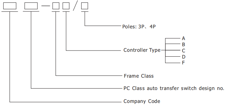 High Quality 1600/4P PC class Dual/Double Power Automatic Transfer Switch Manual Changeover Switch