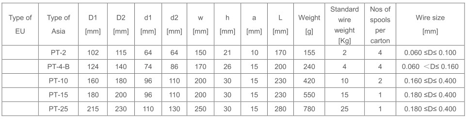 Winding Enamelled Round Copper Wire AWG 42 - 43 Solderability NEMA Class 200