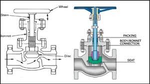 DN20 PN25 Stainless Steel Globe Valve Flange Type A351 CF8