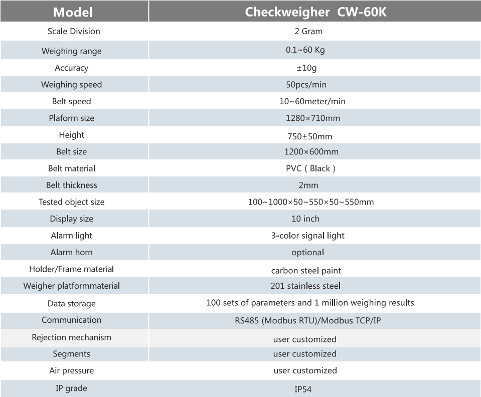 CE Integrated Dynamic Weighing Capsule Checkweigher Machine