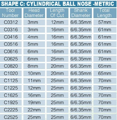 Carbide rotary tools --SC
