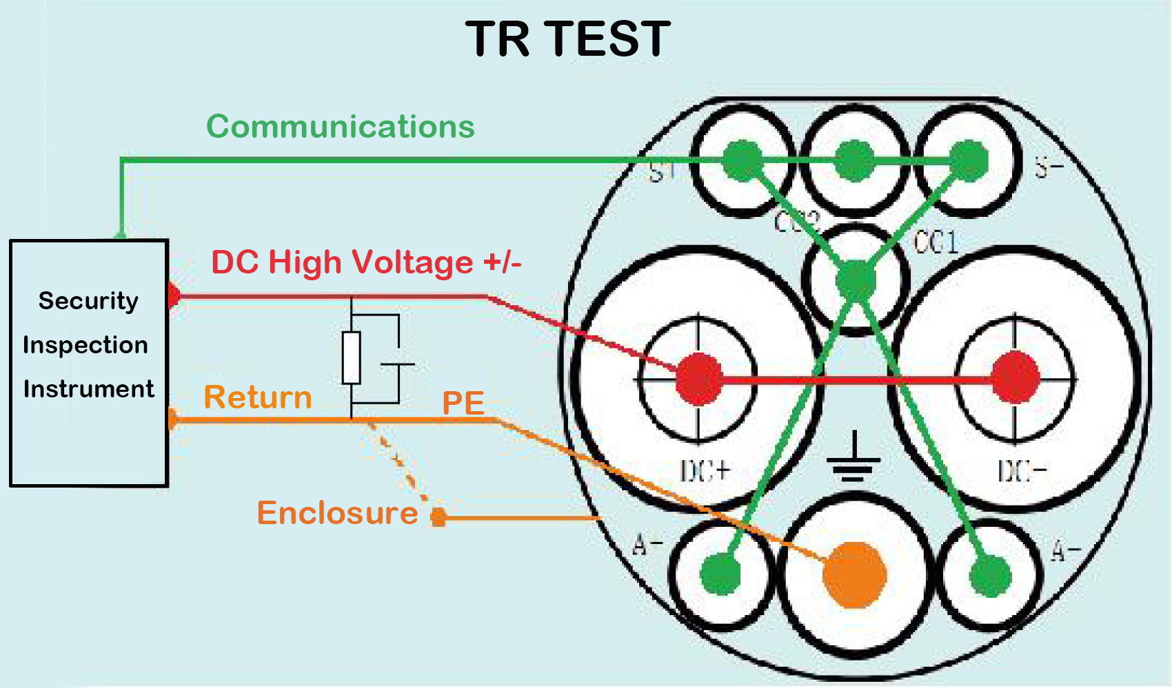 ISO 6469 Electric Passenger Vehicle Electrical Safety Testing Equipment