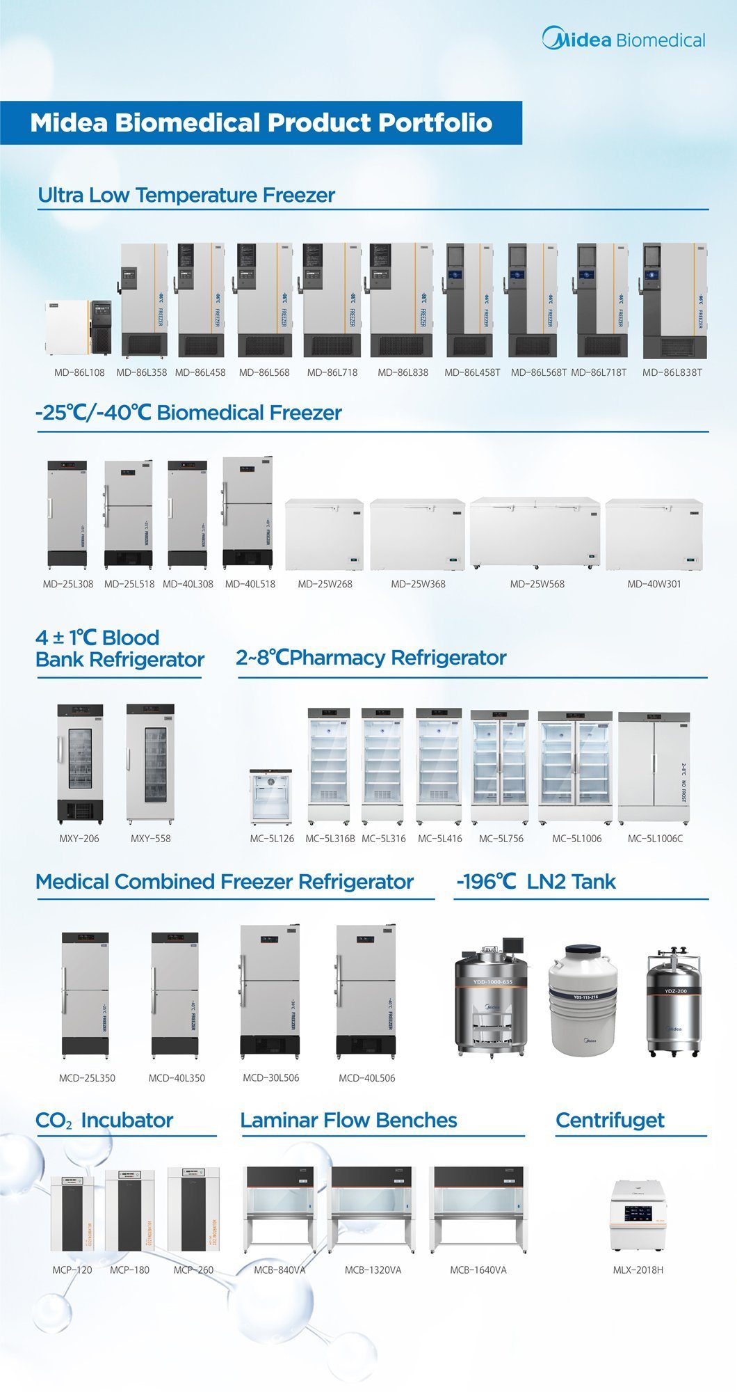 25 Biomedical Deep Freezer for DNA/Rna/Bio-Sample Long Time Cyro Storage