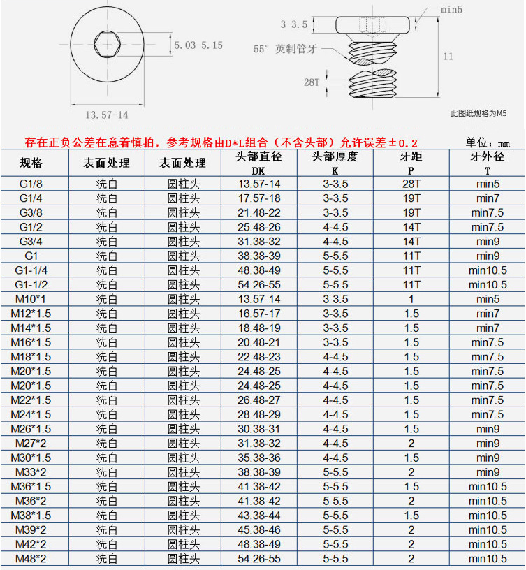 Corrosion-Resistant Industrial 304 Stainless Steel Inner Hexagon Blocked Head Stuffy Head Oil Metal Pipe Connectors Plug