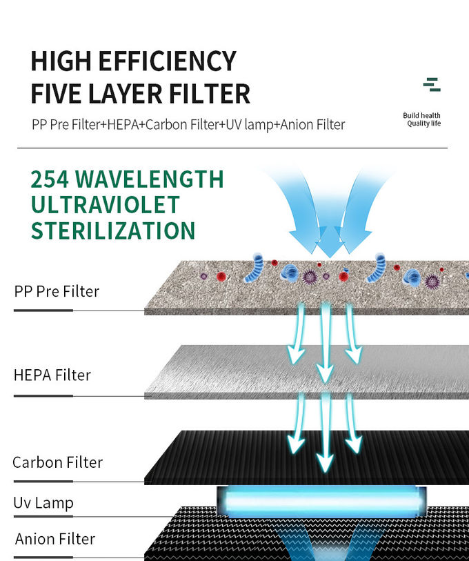 Cleaner Filter 40W 35M2 Carbon Filter Air Purifier 200M3/H