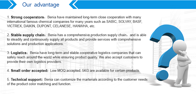 Industrial Polyamide 66