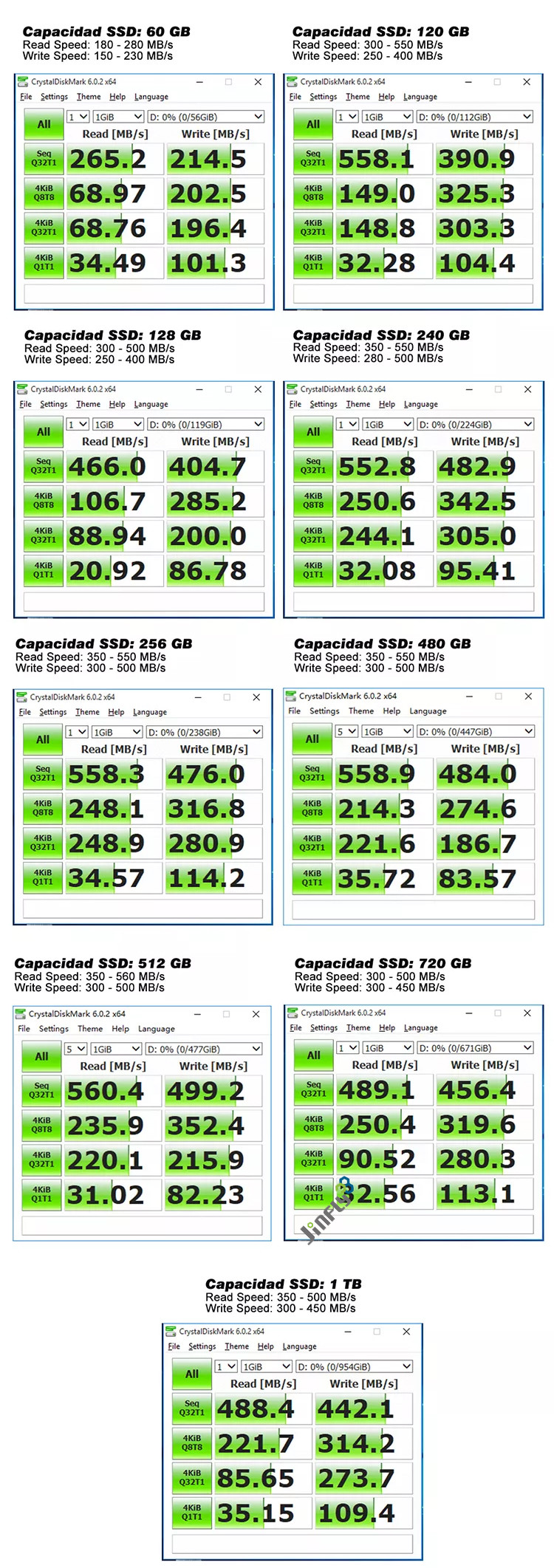 80K IOPS Random Read Speed 2.5 Inch SATA3 SSD 450-550MB/S Read Speed