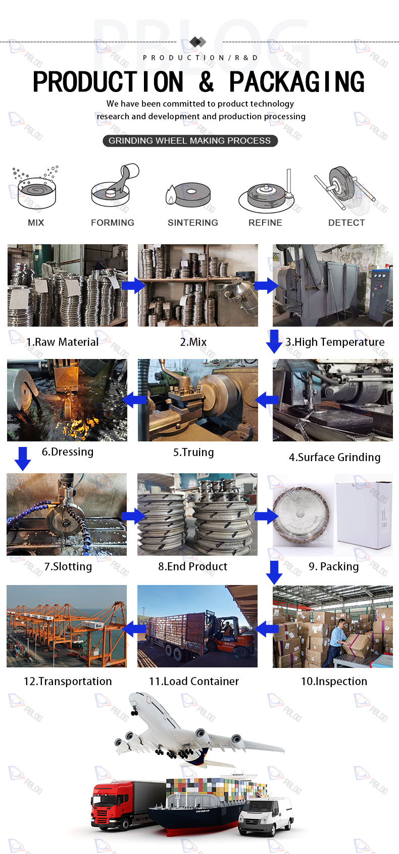 OEM Diamond Grinding Stone Tools Abrasive 150mm Diameter Cup Shape