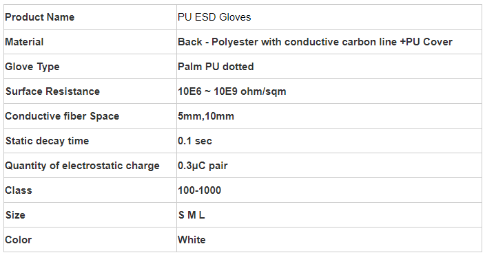 Non Slip Striped Dotted 0.1s Static Decay ESD Gloves