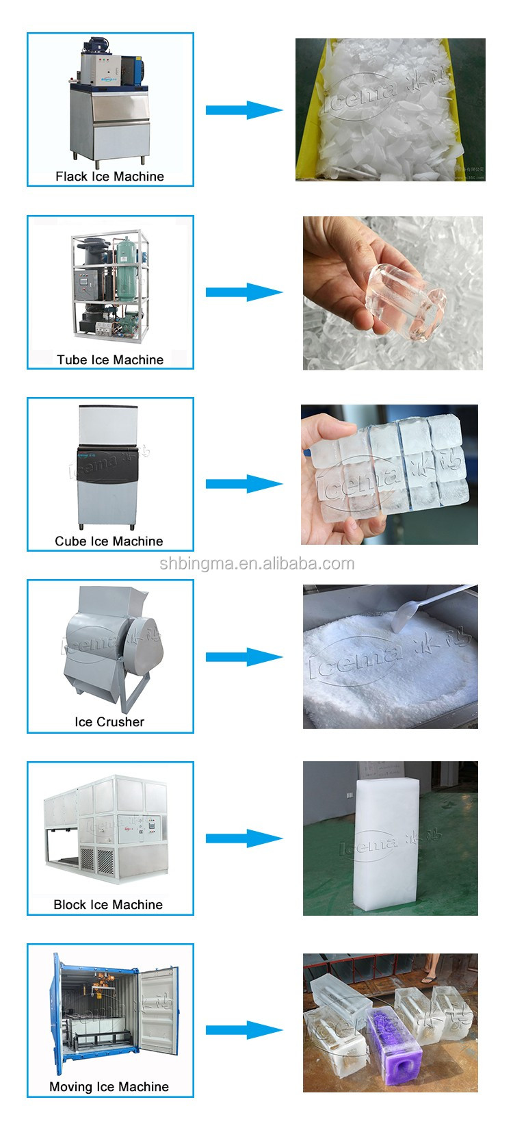 Electric Manual Industrial Ice Crusher 4kw 200kg/Min