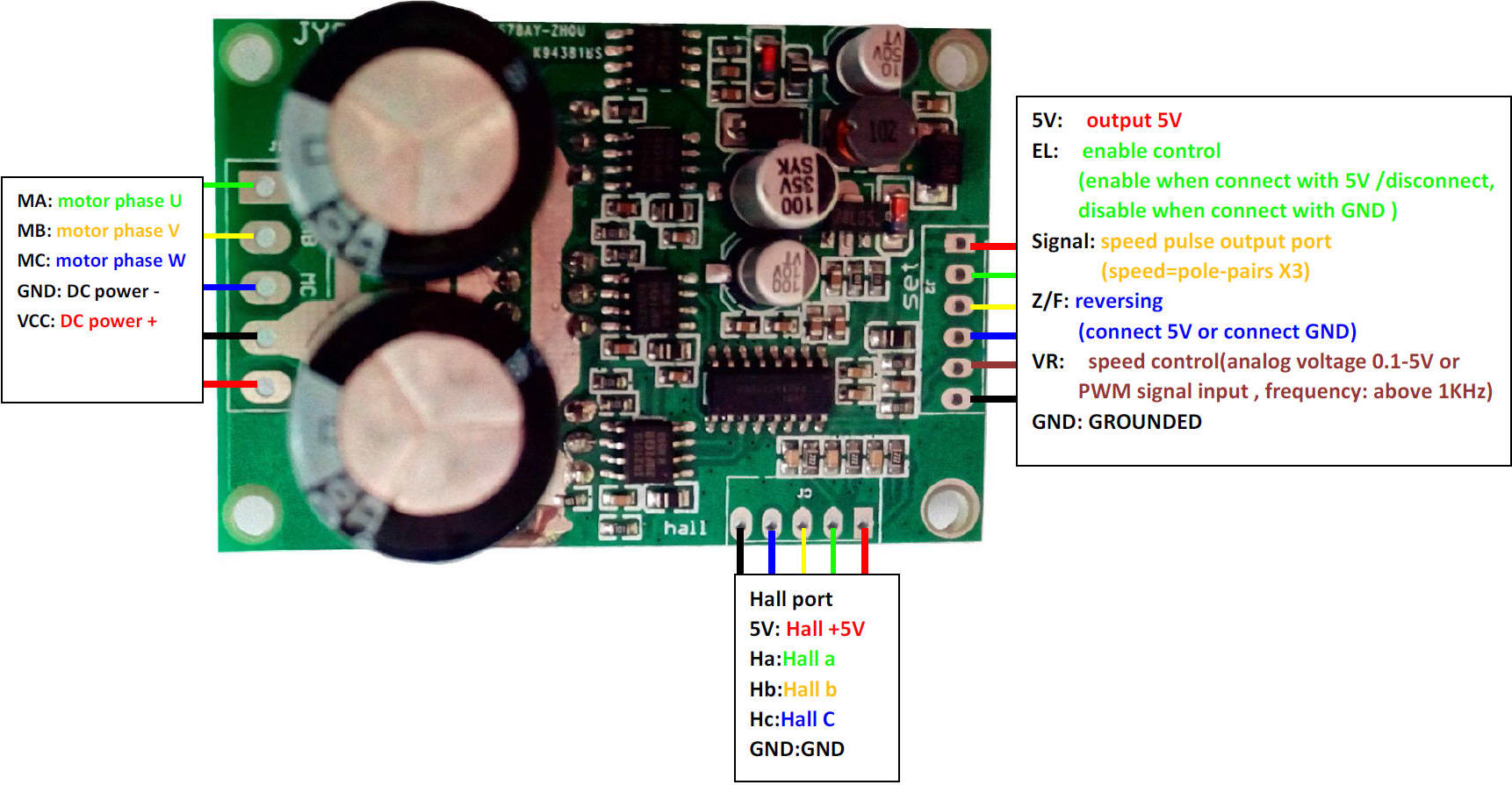 12V,24V,36V,5A,10A,15A 700W brushless DC motor driver,Hall sensor,brushless DC motor speed controller