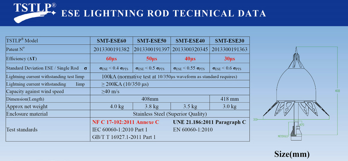 Residential ESE Lightning Protection System 120 Meters Max Radius Protection