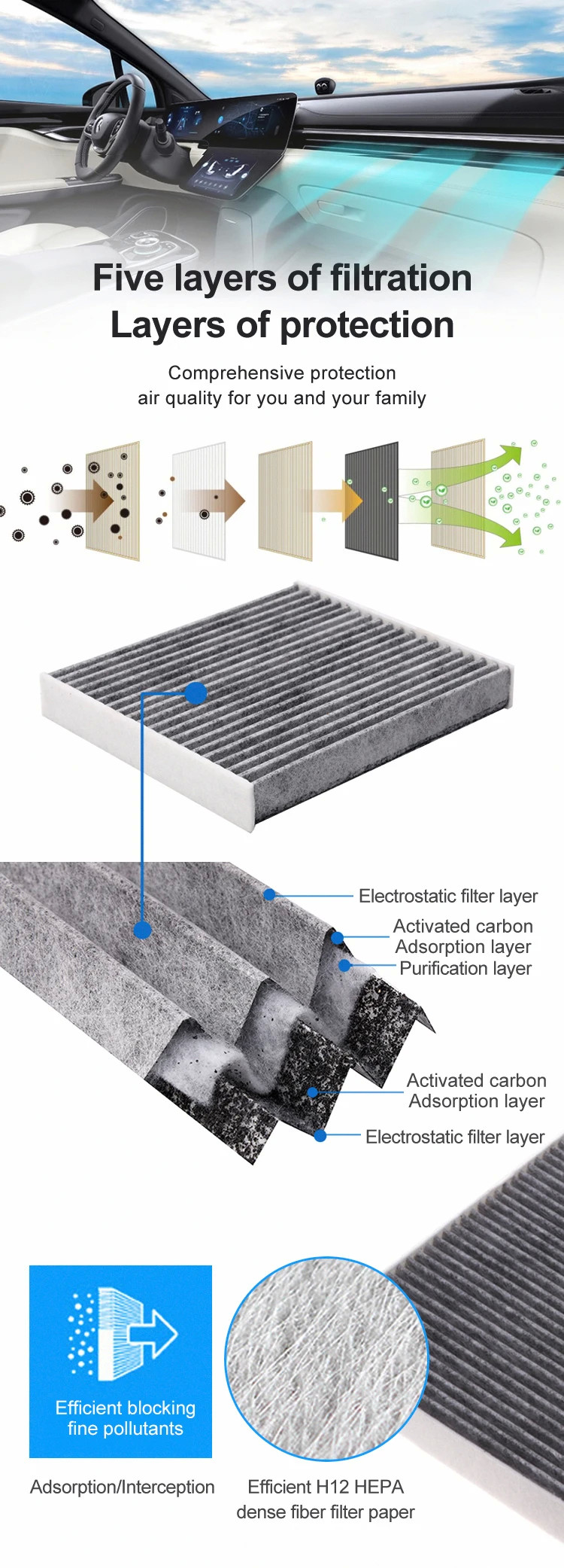 Car AC Air Conditioner Filter 2028300018 2108300618 Auto Cabin Filter For Maserati