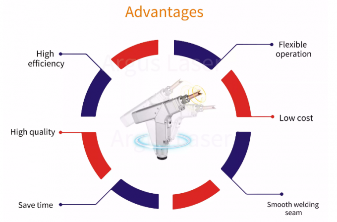 3 In 1 Handheld Fiber Laser Welding Cleaning Cutting Machine 1500W 2000W 3000W 1