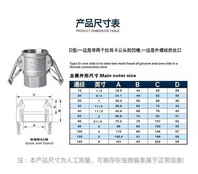 Equal SS 304 316 Stainless steel Camlock Coupling of Type D quick connector NPT BSPT BSP