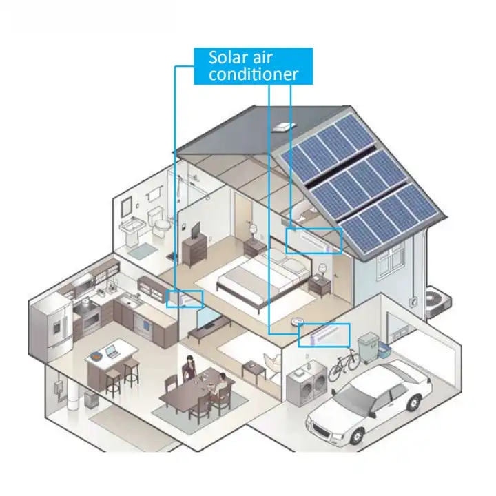 12000Btu 18000Btu 24000Btu Ac Unit System Price Solar Power Air Conditioner System Off Grid Solar Powered Air Conditioner