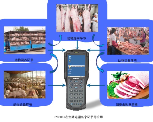 long range PDA scanner for tracking products