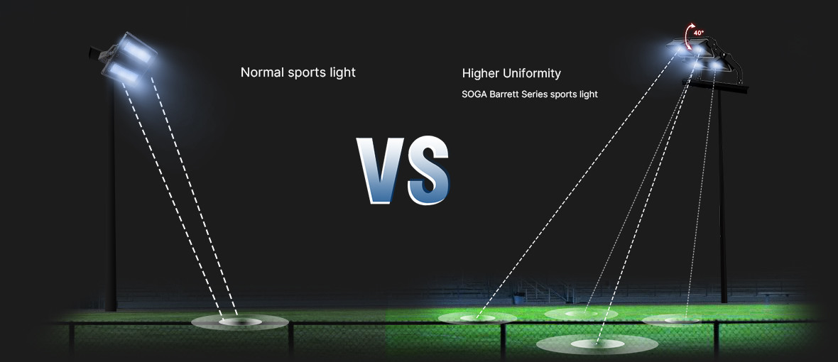 Asymmetric Football Field Stadium Lights 600W Sports LED Lighting