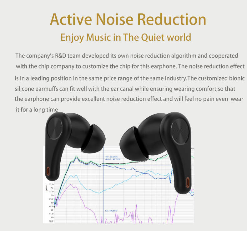 ANC True Wireless Earphones Noise Reduction Double Wireless Charging No Delay