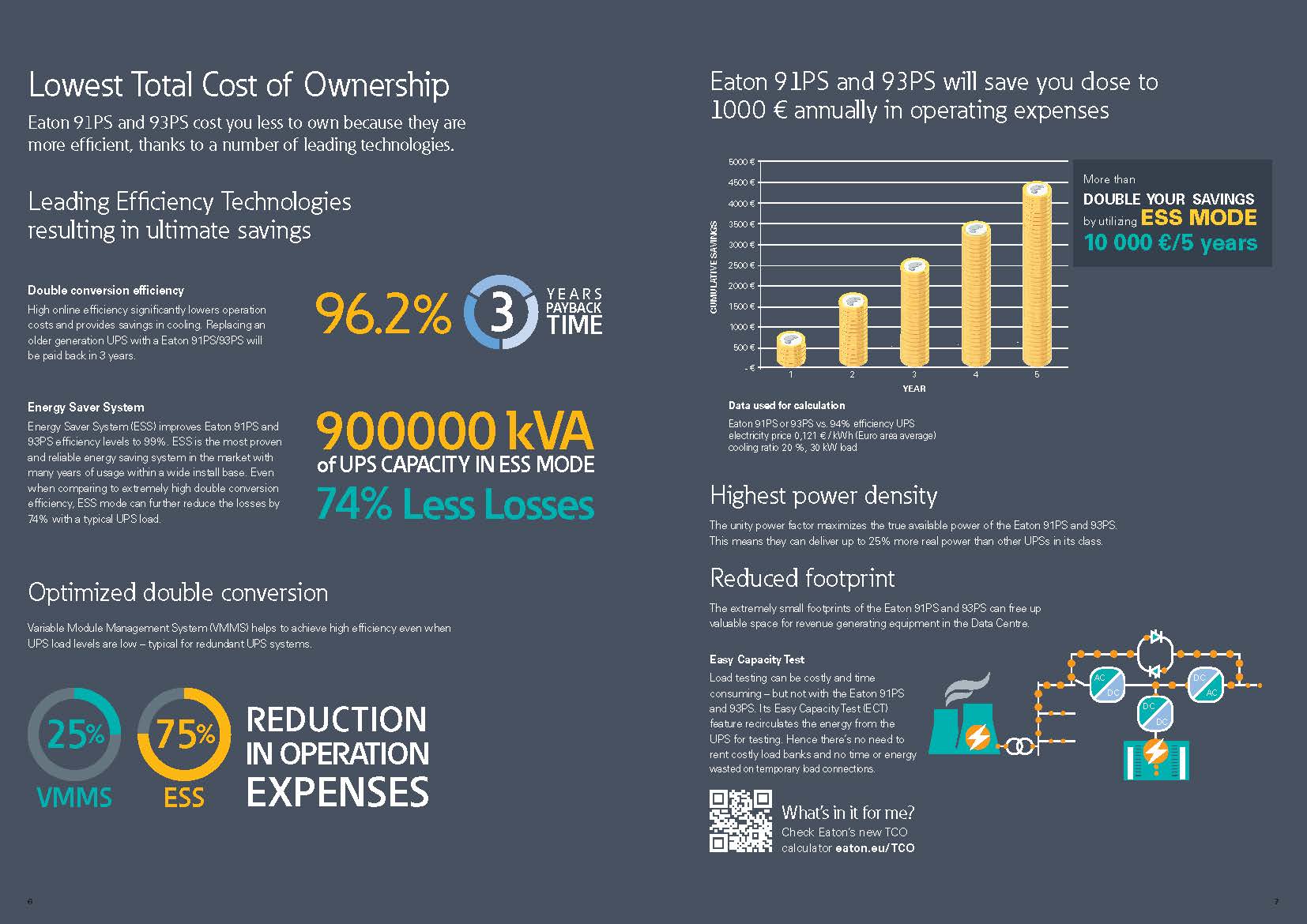 160kVA 3-Phase 10kVA Eaton 93PS Series UPS Power Supply System for Telecommunications