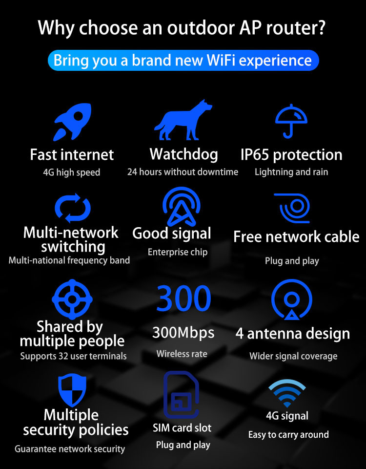 580MHz 4G Outdoor Router 300Mbps 4g LTE FDD Wireless Router