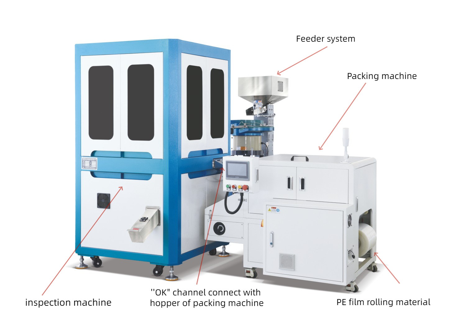 Multifunctional Electric Pouch Packing Machine for Auto Connect Plastic Part
