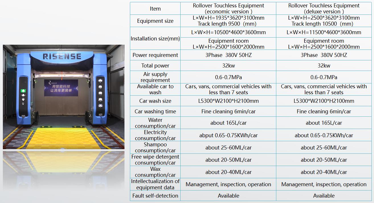 20 Days Leadtime Full Automatic No Contact Double Arm Touchless Car Wash Machine