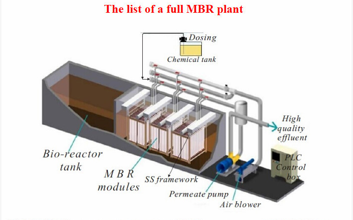 3-300cbm/Hour Starch Wastewater Treatment Plant With Dissolved Air Flotation