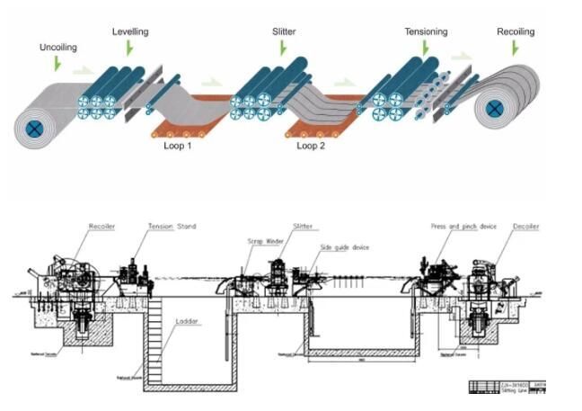 Metal Slitting Machine Sheet Metal Shearing Machine For Uncoiling