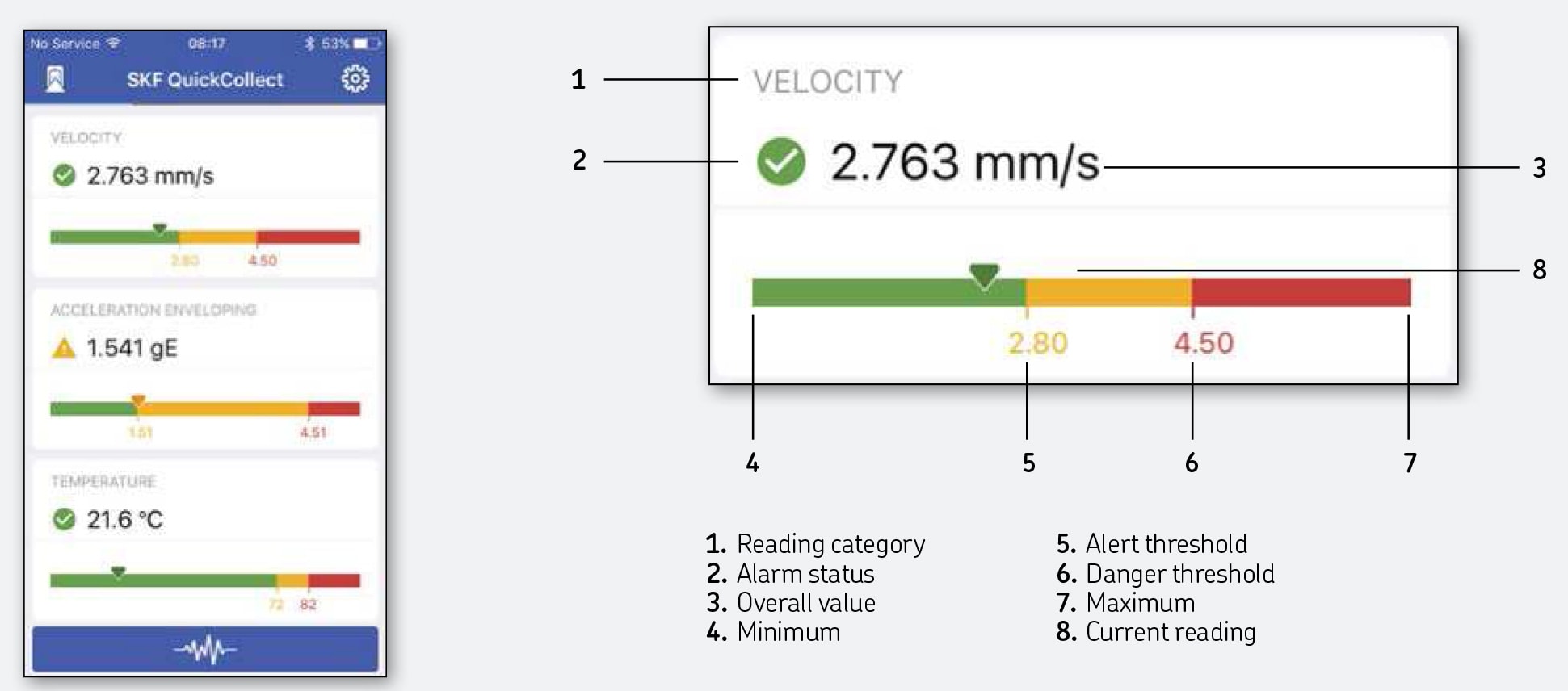 Measurement Display