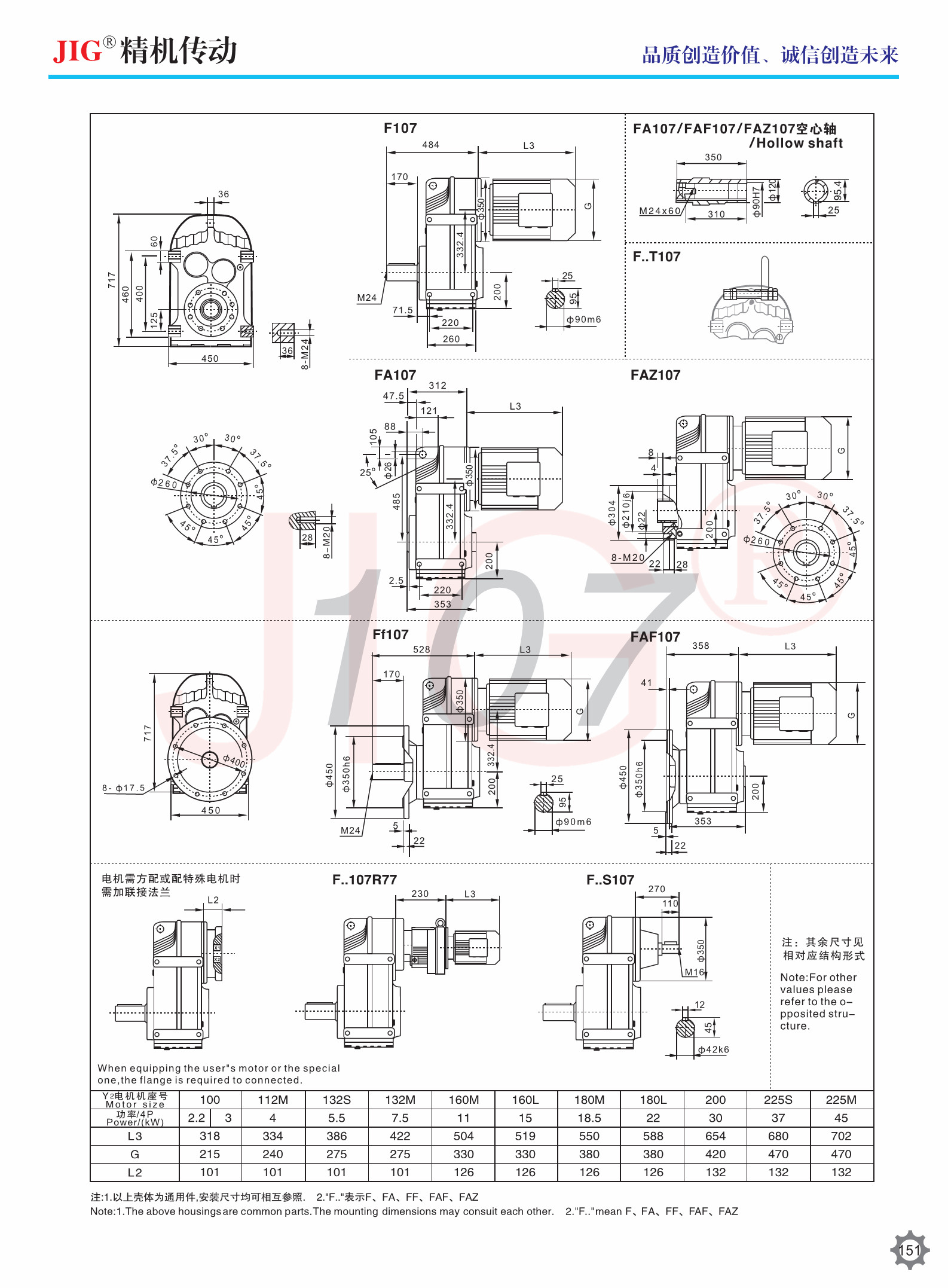 F Series Parallel Axis Helical Gear Device IP44