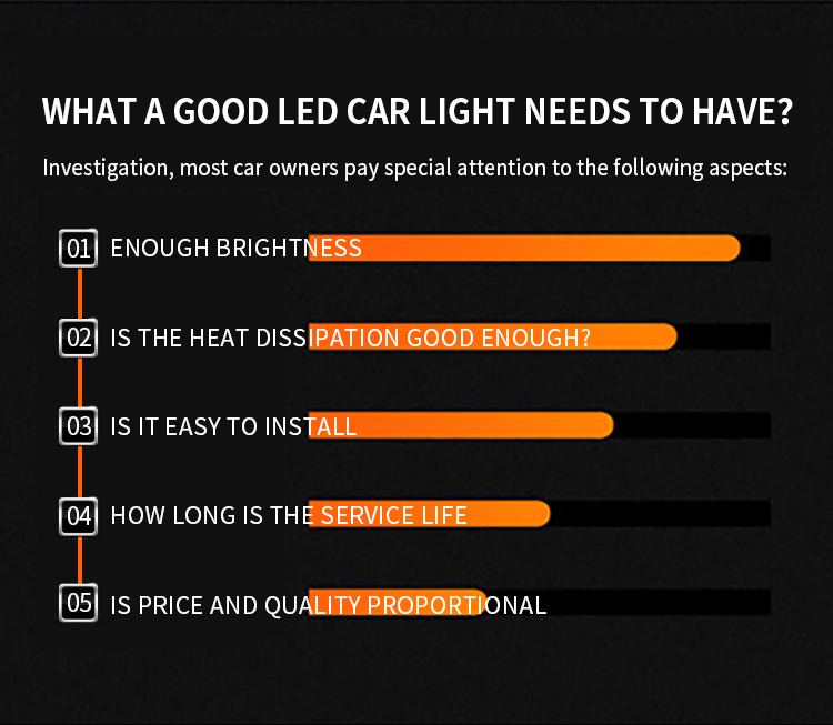 F80 160W 40000lm 9005 9006 Fog Light Bulb 3000K 4500K 6500K 8000K