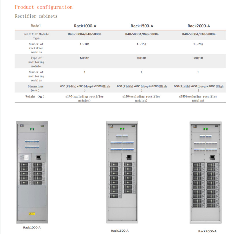Netsure 801 Telecom Power System 1000A 1500A 2000A Power Cabinet