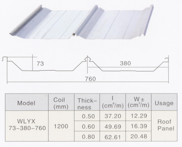 Trizip Bemo Profile Standing Seam Roll Forming Machine / Metal Roof Roll Forming Machine