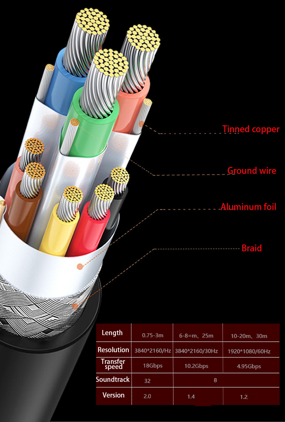 HDMI HD Customized Cable Assembling 4k TV Computer Monitor Cable