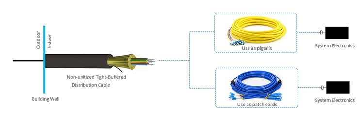 OM3 12F Mini - Breakout 0.9mm Indoor Fiber Cable Endure Large Tensile Strength