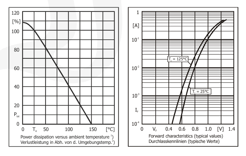 BAS16W 100V 200mA Switching Diode with 4ns Reverse Recovery Dual Series Configuration SOT-323 Package and Tape and Reel Packaging for High-Speed