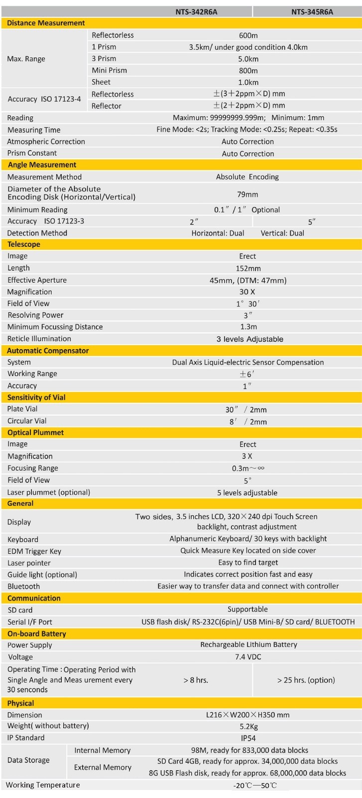 South NTS-340R6A Total Station