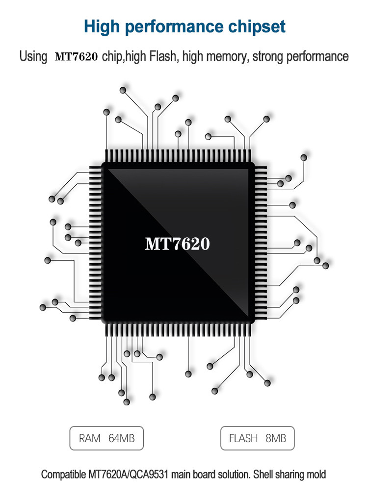 3 LAN / 1 WAN 4G Cpe Router 300Mbps 30 User MTK7620N Chip