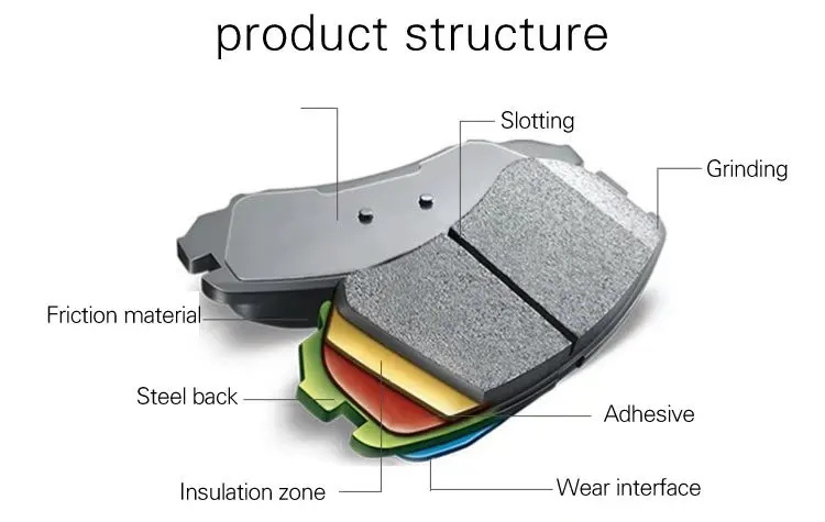 42.5mm X 16.1mm Vehicle Brake Pads 892OD1694 Semi Metallic