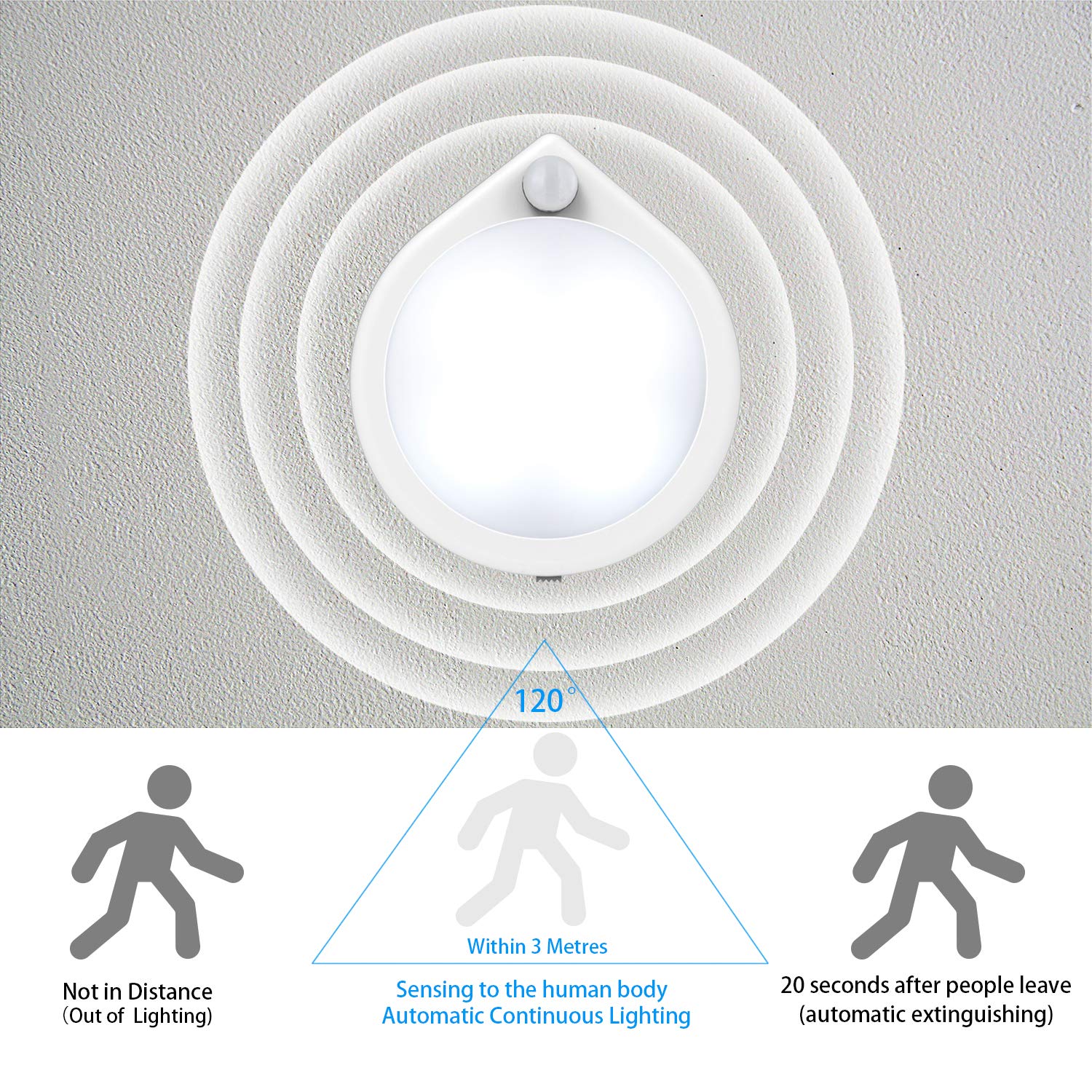 Cold White 0.5w 2.5cm Thick Battery Operated Motion Sensor Puck Lights