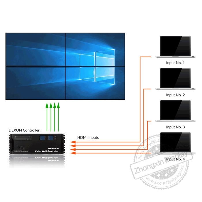 55 Inch Samsung 3.5mm Bezel Video Wall LCD Panel for High Definition Display