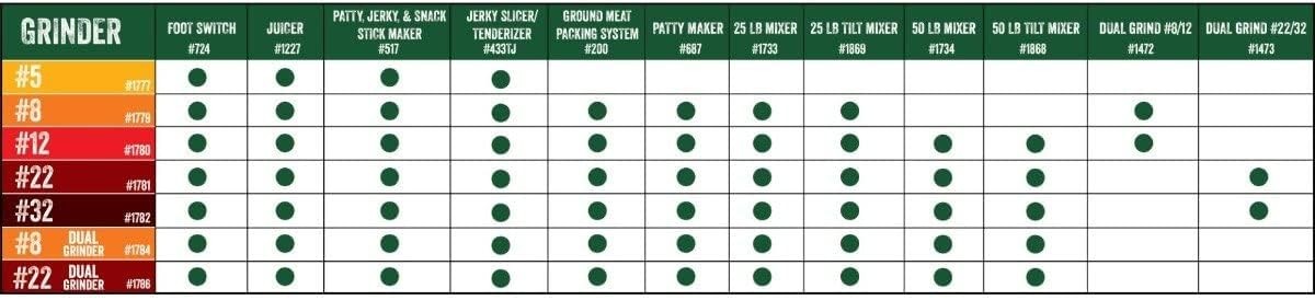 Food Processors, Meat Grinder Electric, Stainless Steel, Heavy Duty With Blades And Plates, Sausage Stuffer Tube